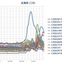 【 稚内 ０．０ ９ μ 】／【 札幌 ０．０ ６２ μ ⇔ ０．０ ２５ μ 】（－２℃）。　（作業中　５：５５！）（中ｃｍ。激睡魔。寝落ち）