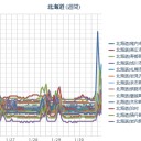 【 稚内 ０．０ ９ μ 】／【 札幌 ０．０ ６２ μ ⇔ ０．０ ２５ μ 】（－２℃）。　（作業中　５：５５！）（中ｃｍ。激睡魔。寝落ち）