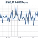 【 常陸大子―郡山 】（火災）／コントロールできない膨大なエネルギーが発生しているようなので、人間は近寄れず放置する他なさそうですね。　（中ｃｍ寝落ち）