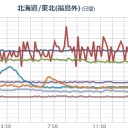東日本大震災【黄色い粉】。／余りにも亡くなる人が多すぎて／絶対に、マスコミが報道しない真実。　（未OTL）