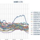 【 泊原発？ ０．０ ５８ μ 】／（ 札幌 ０．０ ３９ ⇔ ０．０ ２５ μ ）（ － ６ ℃ ）。　（作業中５：５５！）（未JUMP）