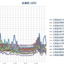 【 泊原発？ ０．０ ５８ μ 】／（ 札幌 ０．０ ３９ ⇔ ０．０ ２５ μ ）（ － ６ ℃ ）。　（作業中５：５５！）（未JUMP）