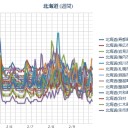 【 陸別 －３１ ℃ 】／【 Ｍ ５ ．０ 】（ｸﾅｼﾘ）／（ 札幌 ０．０ ２４ μ ）（－７℃）／（道産子はマイナスとかいちいち言わないw）　（作業中５：５５！～中OTL）