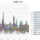 【 陸別 －３１ ℃ 】／【 Ｍ ５ ．０ 】（ｸﾅｼﾘ）／（ 札幌 ０．０ ２４ μ ）（－７℃）／（道産子はマイナスとかいちいち言わないw）　（作業中５：５５！～中OTL）