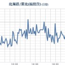 【 京都・山形 】（大欠測）／（…３４４枚…ッ！）