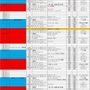 出雲のMTG２月後半の予定を確認しよう‼