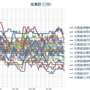 【 泊 原発 】（消火設備が凍結）／【 Ｍ ４．１ 】（苫小牧）／（ 札幌 ０．０ ３８ ⇔ ０．０ ２４ μ）（－ ４ ℃）。　（作業中５：５５！～週了）