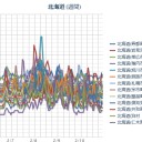 【 泊 原発 】（消火設備が凍結）／【 Ｍ ４．１ 】（苫小牧）／（ 札幌 ０．０ ３８ ⇔ ０．０ ２４ μ）（－ ４ ℃）。　（作業中５：５５！～週了）
