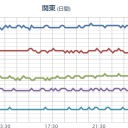 【 鼻血多発 】原因はこれか？／福一ライブカメラが捕らえた1月30日の黒煙噴出。／【 フクシマ 】（情報が消滅）。　（週了）