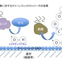 環境対応型新触媒「クリーンフィックス」