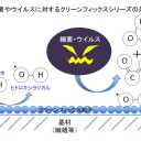 環境対応型新触媒「クリーンフィックス」
