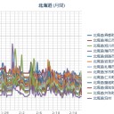 【フッ素】ごく微量で脳細胞を汚染、「注意欠陥多動障害」や「学習障害」など脳機能障害を引き起こす。　（未JUMP）