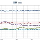 （　夜間　沙魚鵜　終了　）