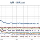 （　夜間　沙魚鵜　終了　）