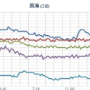 【 香料入り マイクロカプセル 】⇒電気製品の絶縁不良や導通⇒家電が壊れてしまう。　（未JUMP）