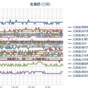 【０５時台：地震 ３ 連発】／劣化ウランの粉は北海道にまでとんできました。／（ 札幌 ０．０ ３３ μ ）（－４℃）。　（作業中５：５５！～中JUMP）