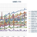 【０５時台：地震 ３ 連発】／劣化ウランの粉は北海道にまでとんできました。／（ 札幌 ０．０ ３３ μ ）（－４℃）。　（作業中５：５５！～中JUMP）