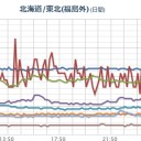 【宮城 ０．１０８ μ】／【M2.6】福島県東方沖【 5.3km 】／（福一） 放射性物質【前年比２倍】／【劣化ウラン】／【大量飛散】要注意。　（中JUMP ０８：５５！）