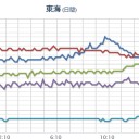 【 山口 ０．１０８ μ 】／「普天間返還のために辺野古へ移設」ということは、最初からウソか！　（中ＯＴＬ）