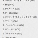 やっぱラバイア値とファンの期待次元は別物ってことなんスねぇ…( ・ω・)
