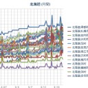 国民の生活はどうでもいい。／なんだこれ？？／日に日に姑息な社会になっていく。　（中ＯＴＬ）