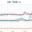 太平洋側２０日注意。／正直に認める勇気を当局は持つべきだ。　（未Ｏｔｌ）