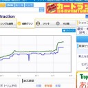 新ファイレクシアンによる現金摘出手術は順調のようだね…(＾ω＾)ｗｗｗ