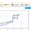 死せる生の値段が