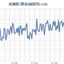 【 JNN ライブカメラを見てください。急いで。】　（夜間作業中！～２：３８！）（～３：３３）。
