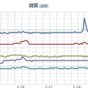 …なにゆえ、「５：５５！」なのかな…？？（～”～；）？？　（～１１：１１）。