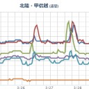 …なにゆえ、「５：５５！」なのかな…？？（～”～；）？？　（～１１：１１）。