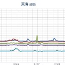 …なにゆえ、「５：５５！」なのかな…？？（～”～；）？？　（～１１：１１）。