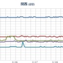 最先端技術は進歩しても原発の廃炉はお手上げ状態。　（～１１：１１）。