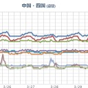 最先端技術は進歩しても原発の廃炉はお手上げ状態。　（～１１：１１）。