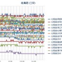 【 寒気団－３０℃ 】。（＠＠；）。　（突発夜間作業２１：００までの予定…）。