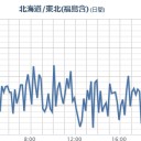 本格的に南海トラフを考えて【伊方原発】を止めないと。　（本日終了）