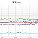 本格的に南海トラフを考えて【伊方原発】を止めないと。　（本日終了）