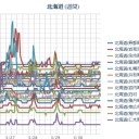 （ 札幌 ０．０３６ μ ）（ ± ０ ℃）。　（平時？作業中…５：５５！～）