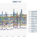 （ 札幌 ０．０３６ μ ）（ ± ０ ℃）。　（平時？作業中…５：５５！～）