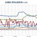 【M3.6】（ 福島県 浜通り ）【10km】／【 宮城 】（線量情報、隠蔽？）／【 甲府（ヨウ素）検出】何を吸い込ませれているかよく考えてください。　（中OTL）
