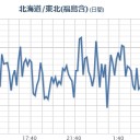 【M3.6】（ 福島県 浜通り ）【10km】／【 宮城 】（線量情報、隠蔽？）／【 甲府（ヨウ素）検出】何を吸い込ませれているかよく考えてください。　（中OTL）