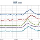 【M3.6】（ 福島県 浜通り ）【10km】／【 宮城 】（線量情報、隠蔽？）／【 甲府（ヨウ素）検出】何を吸い込ませれているかよく考えてください。　（中OTL）