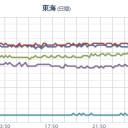 水式は命綱だ。　（中cm）