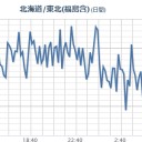 （時間切れ）