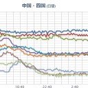 熊本地震から３年／災害公営住宅、【完成率 ２９% 】 。　（時間切れ）
