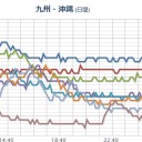 熊本地震から３年／災害公営住宅、【完成率 ２９% 】 。　（時間切れ）