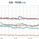 【 愛知 ０．１ ４４ μ 】／兵庫と大阪もずっと高いですね。／【 沖縄～奄美 】（大連発）。　（終）