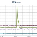 【 愛知 ０．１ ４４ μ 】／兵庫と大阪もずっと高いですね。／【 沖縄～奄美 】（大連発）。　（終）