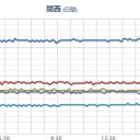 【 愛知 ０．１ ４４ μ 】／兵庫と大阪もずっと高いですね。／【 沖縄～奄美 】（大連発）。　（終）
