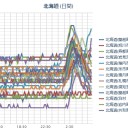 【 泊原発？ ０．０ ５ μ 】／【 札幌 ０．０ ４０ μ 】（＋８℃）。　（作業大幅遅延中！７：５３…！）